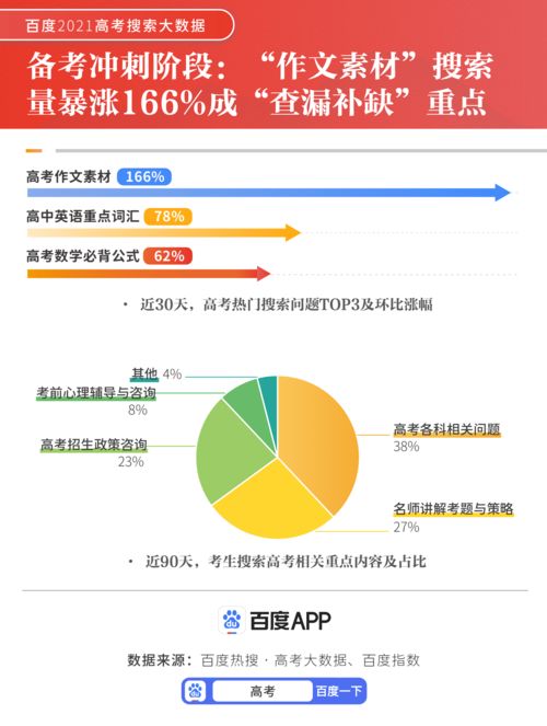 互聯(lián)網(wǎng)賦能備考新形態(tài) 從數(shù)據(jù)看2021高考服務(wù)新趨勢(shì)