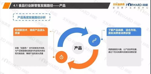 2018食品行業(yè)新零售發(fā)展研究報告