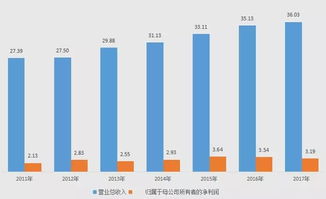 洽洽瓜子增長(zhǎng)遇瓶頸，跨界“飲料化”能否開辟新賽道？